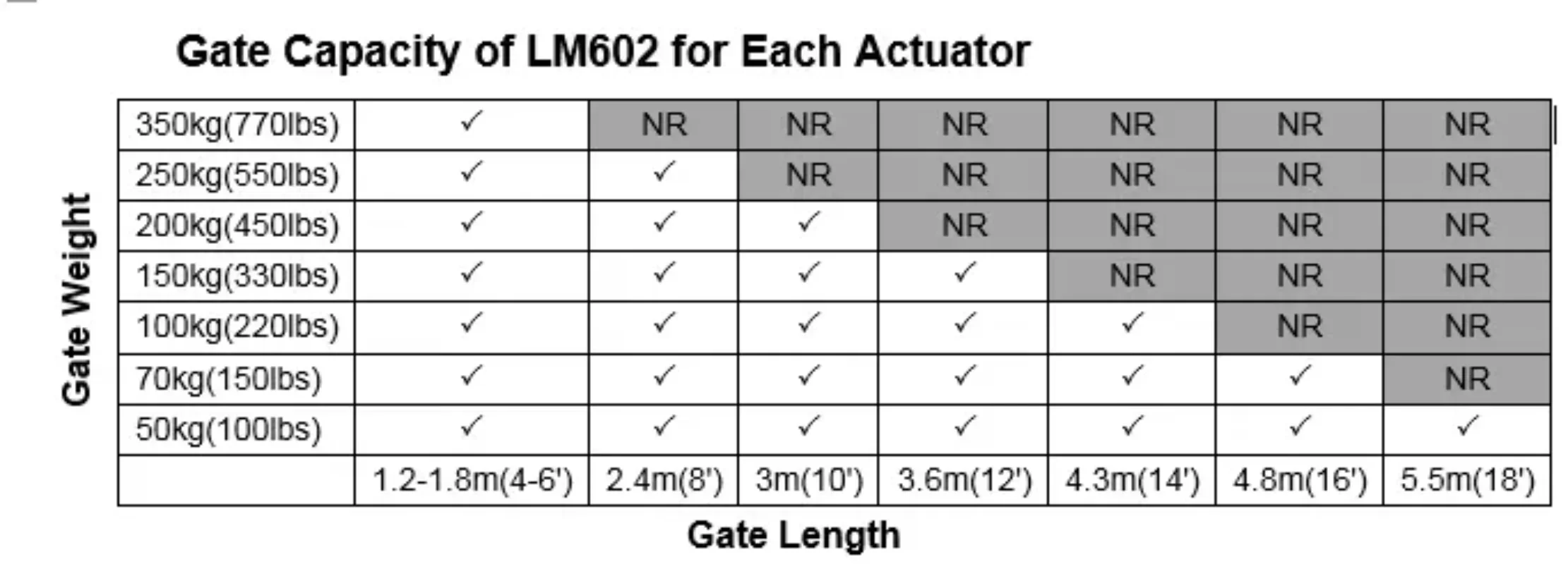 Простая в использовании электрическая автоматическая машина для открывания