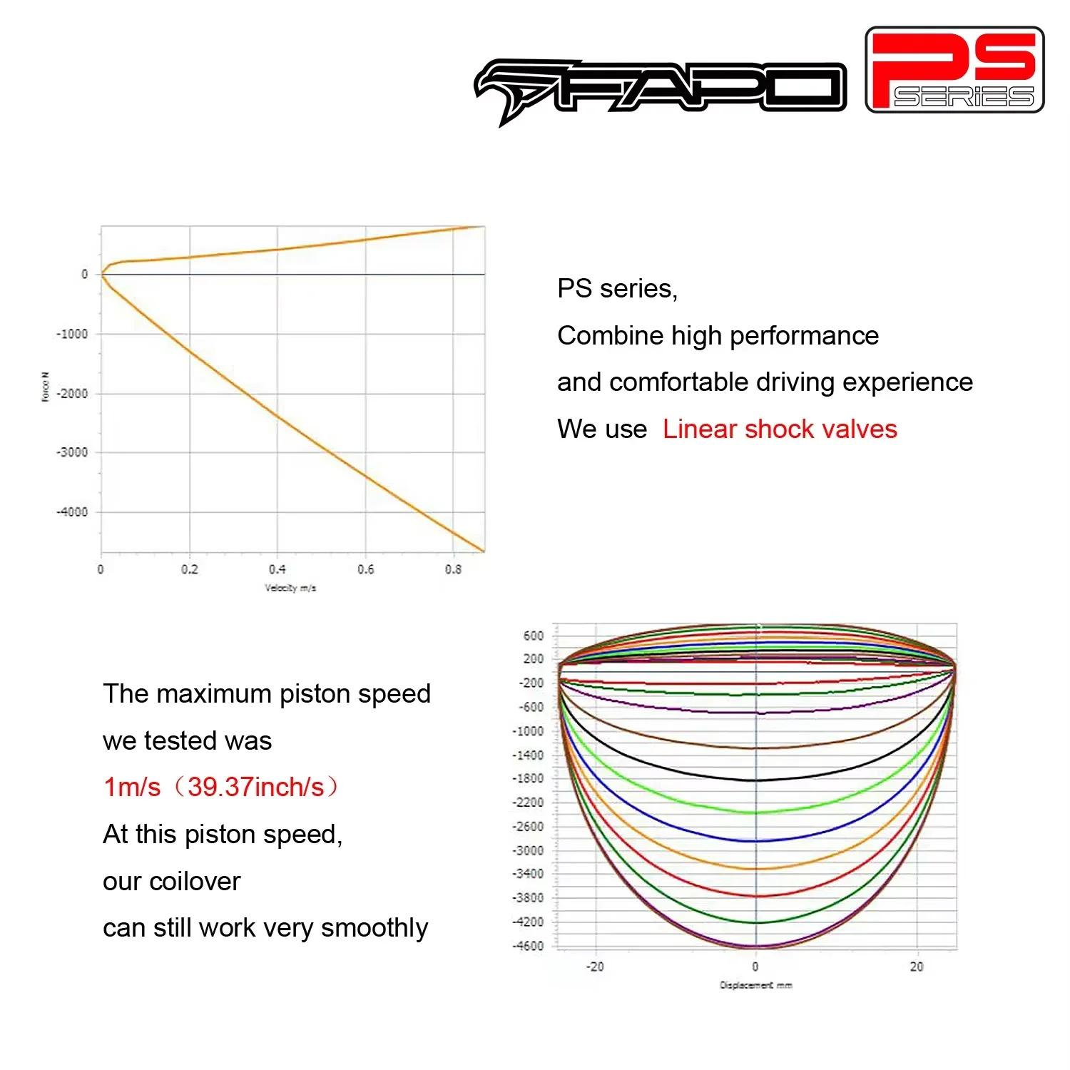 FAPO PS 001310 в наличии с другими автозапчастями моно-трубной тюнинговой подвески для