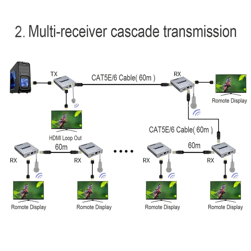 HDMI 2.0 4K 60HZ 60M удлинитель через RJ45 Ethernet Lan CAT5e Cat6 кабель каскадного подключения ПК к