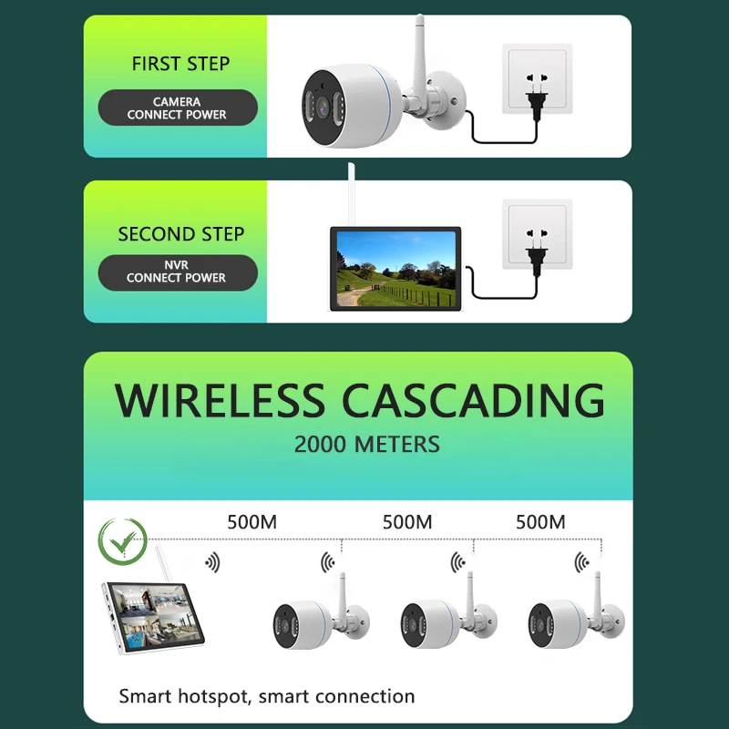 Ночное видение водонепроницаемый беспроводной 10 1 дюймовый LCD 4CH 8ch 3MP WIFI NVR Full HD