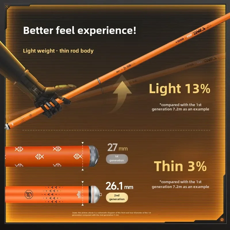 HANDING Высокоуглеродистая сверхлегкая мощная ручная удочка 3 6–11 м Сверхтвердая