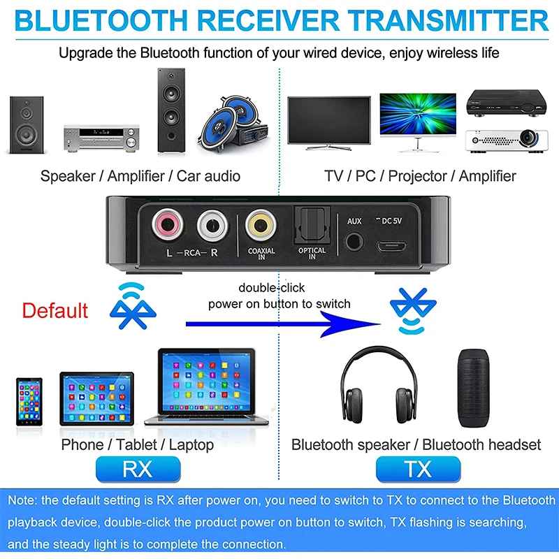 Приемник-передатчик Bluetooth BT5.0 FM стерео AUX 3 5 мм RCA |