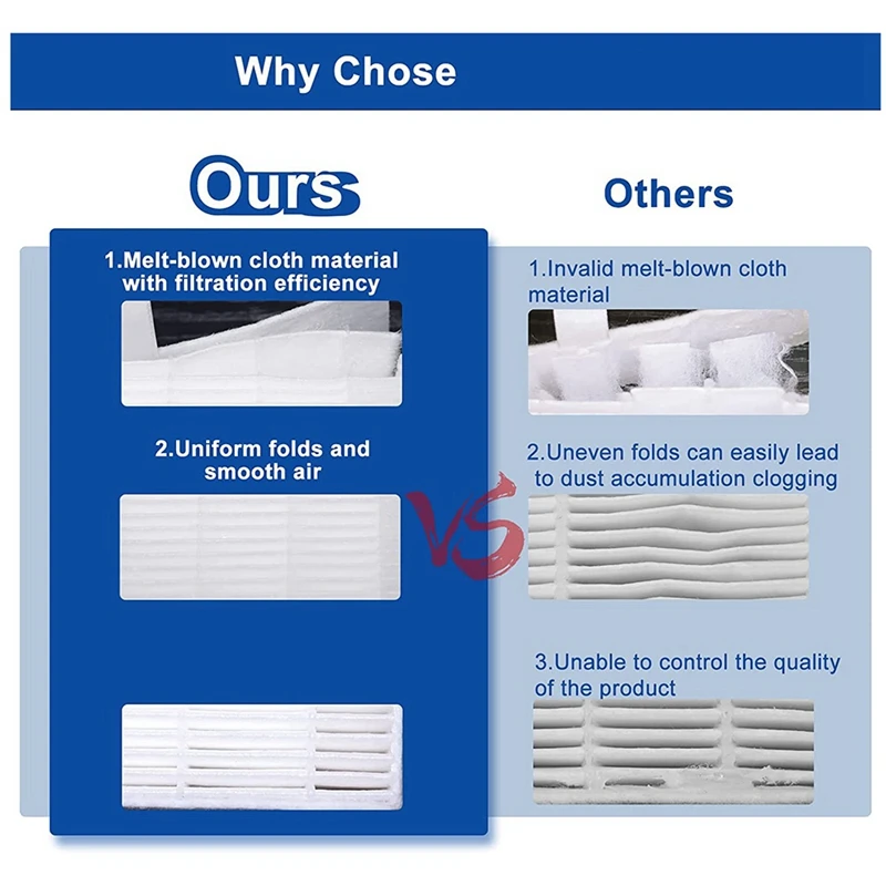 

2 шт., сменные фильтры для очистителя воздуха Levoit Vital 100 100 RF