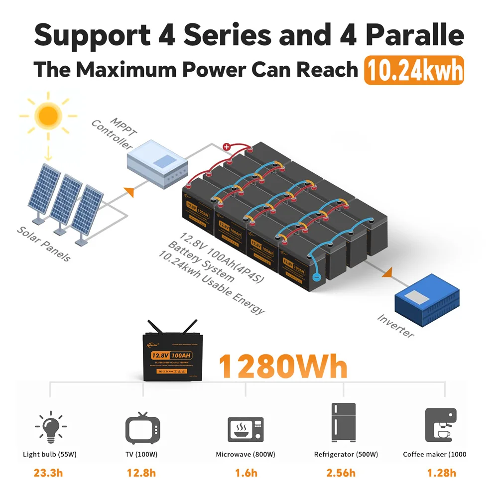 Новый аккумулятор jsdsolar 12 В 100 Ач LiFePO4 Grade A Cell 6000+ циклов 24 Встроенный BMS для дома и