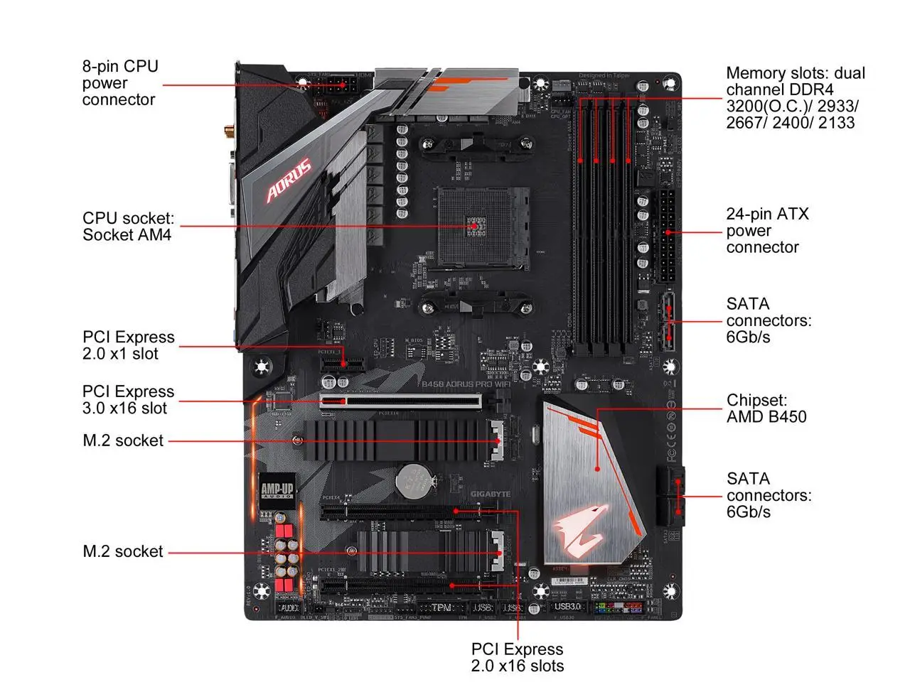 материнская плата gigabyte b450 aorus pro wifi. Aorus b450 pro. Aurus b450m. Aorus b450 pro. какие процессоры поддерживает b450 aorus.