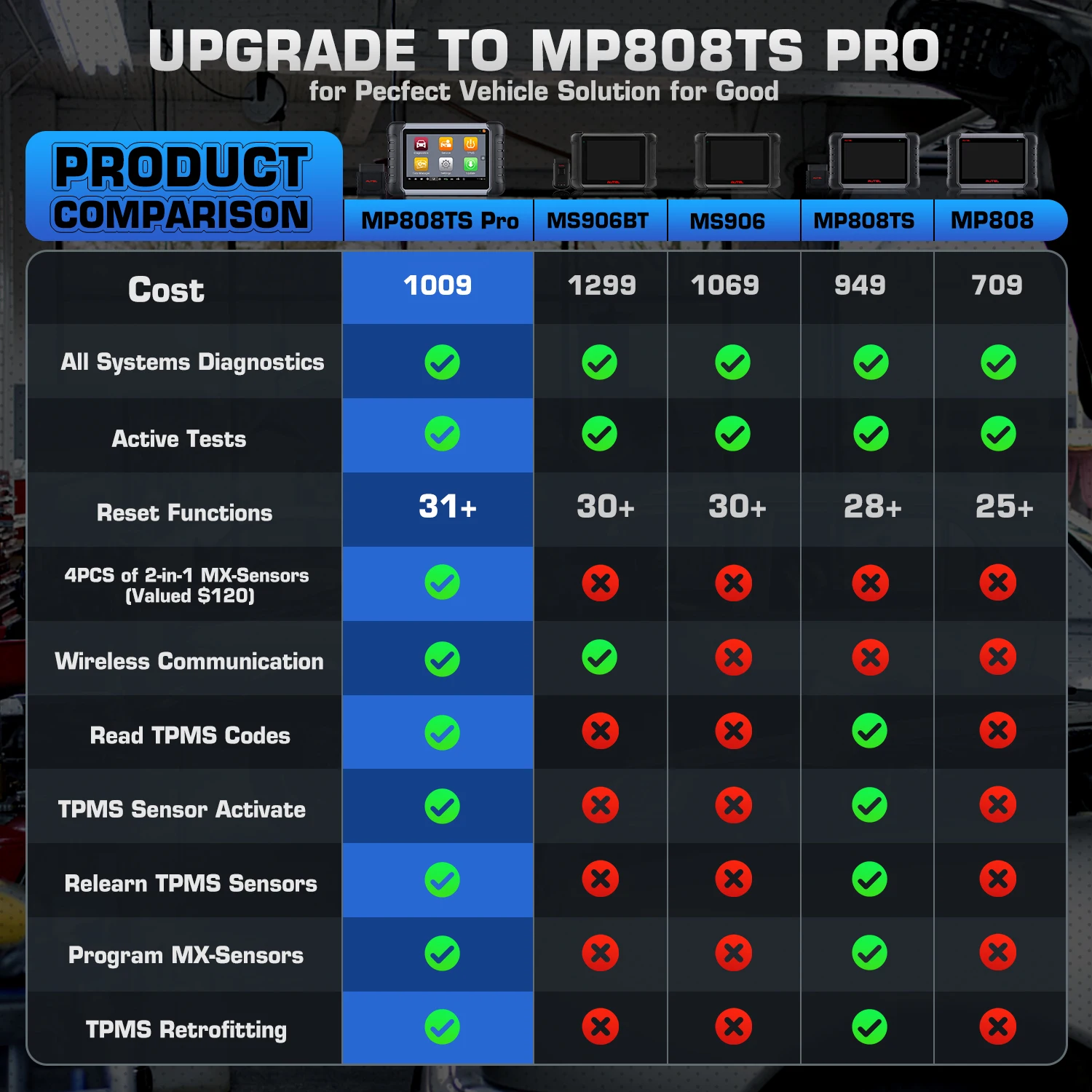 Autel MaxiPro MP808TS PRO OBD2 Scanner Car Diagnostic Tool All System Diagnosis With Full TPMS Functions PK MK808TS |