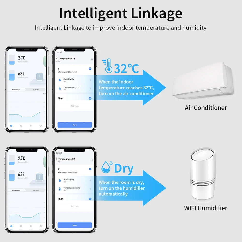 

Tuya WiFi Indoor Hygrometer Thermometer Remote Control Temperature Humidity Sensor Monitor Support Alexa Google Assistant