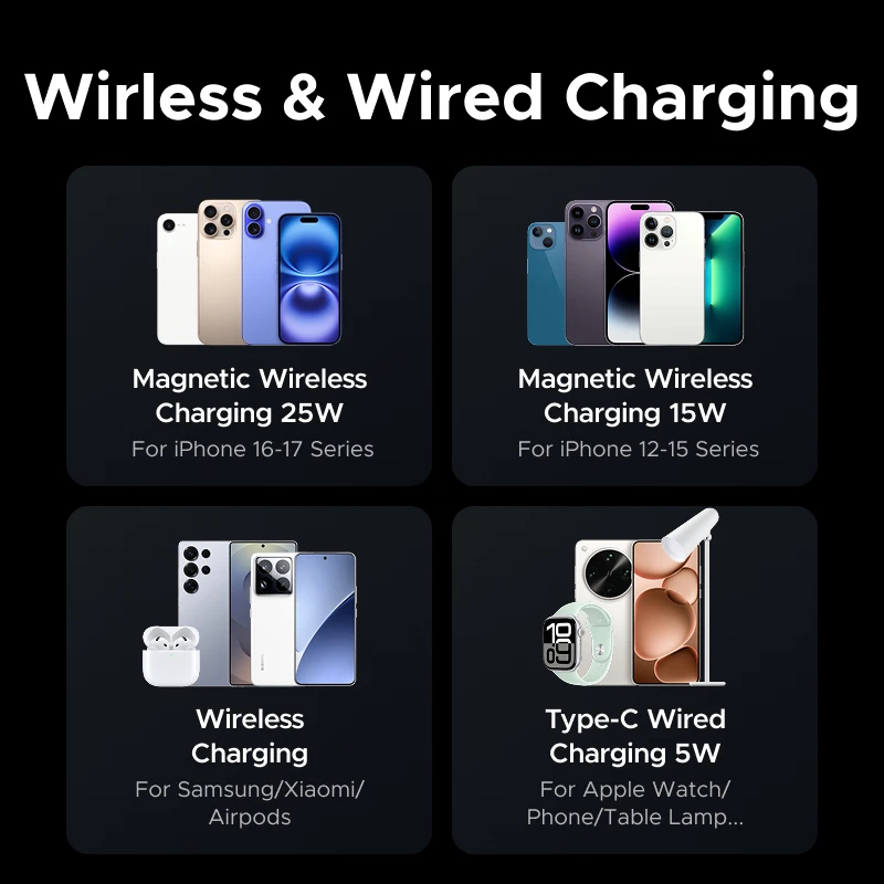 Фото НОВЫЙ! UGREEN Magflow Qi2 25 Вт Беспроводное зарядное устройство 2 в 1 Инновационный стиль Rocket для iPhone 17 16 Pro Max Быстрая зарядка №5