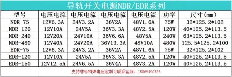 Рельсовый блок питания WDR/SDR/EDR/NDR-60/75/120/150/240/480W 12V24V48V