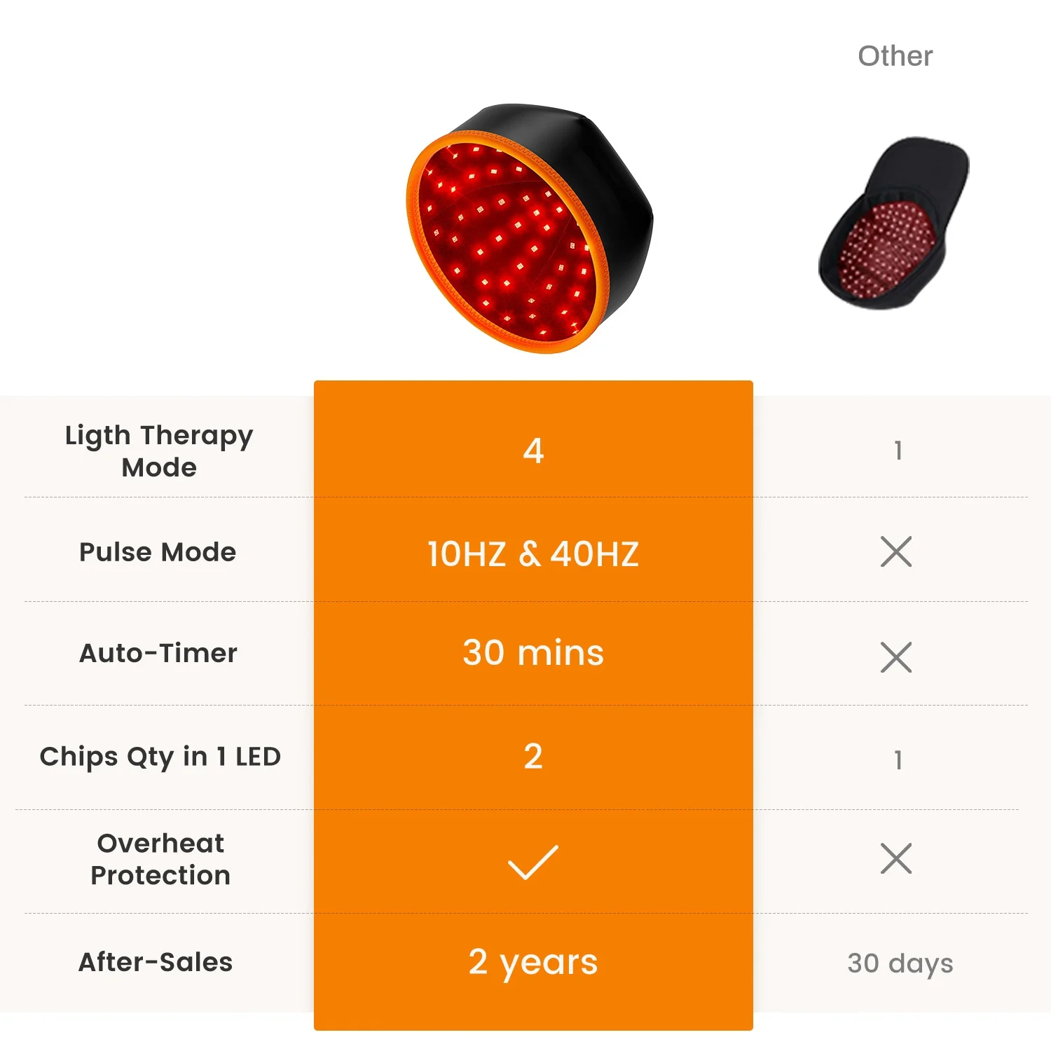 Красная лампа для роста волос средство ухода за волосами