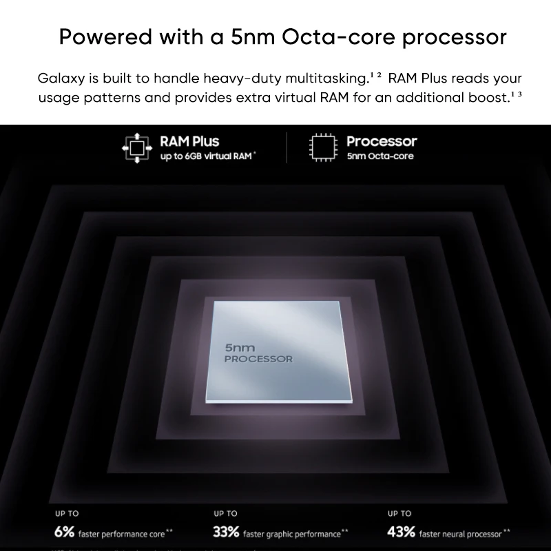 Kup Oryginalny Samsung Galaxy A53 5G Smartphone Android Exynos 1280 Octa-core 120Hz Super AMOLED 5000mAh 25W Szybkie ładowanie Telefonu Komórkowego
