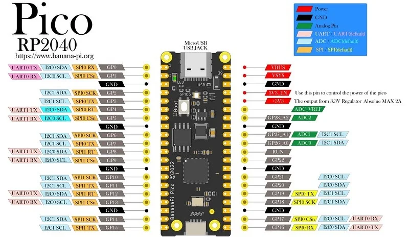 What types of 2-wire intercom do LQ Series units support?