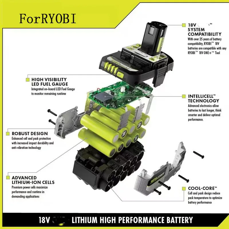 Фото Высокопроизводительная литиевая батарея RYOBI 18В с низким саморазрядом, подходит для всех инструментов P104, P107, P108, P109, RB18L20 №4