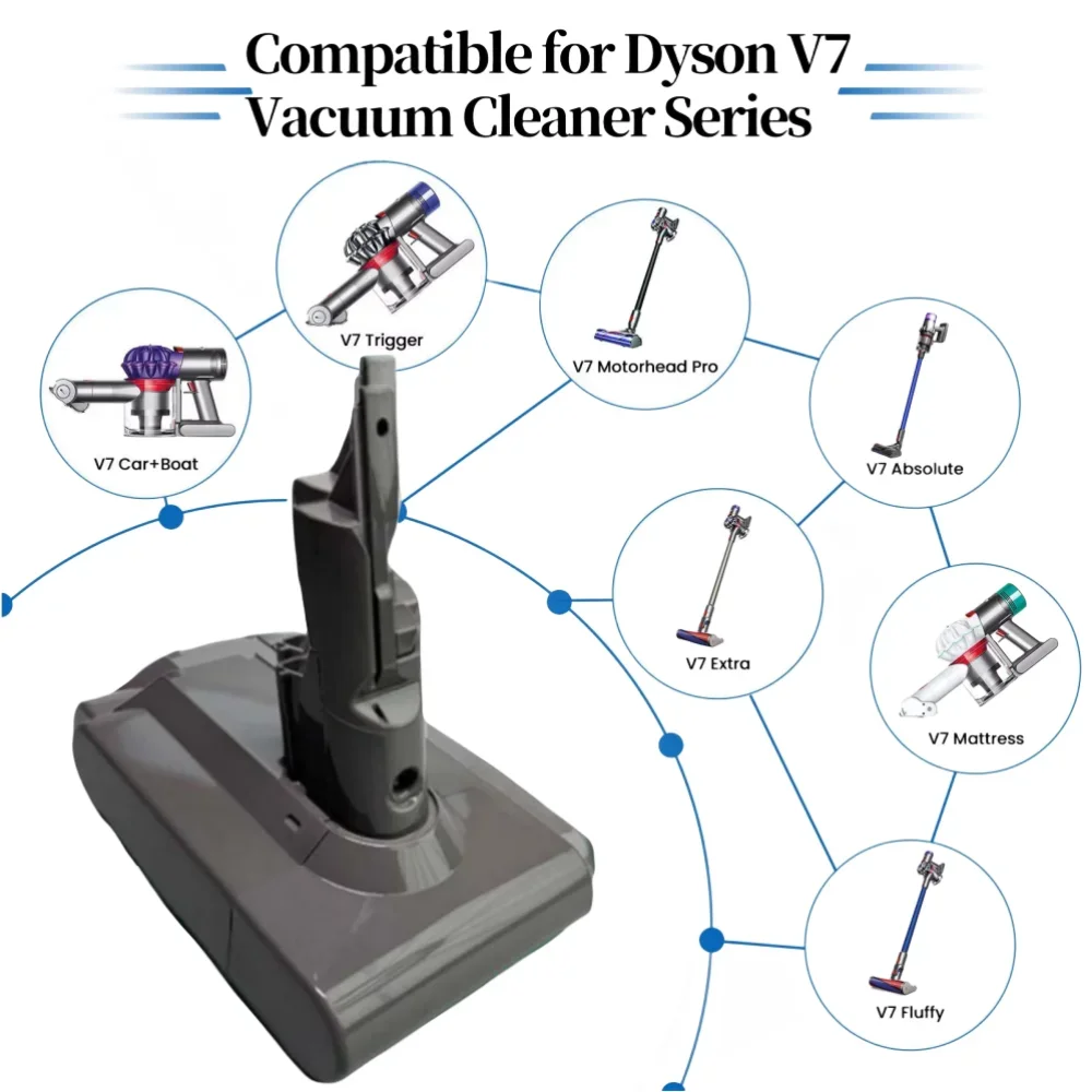 НОВЫЙ сменный литий-ионный аккумулятор 12800 мАч-4800 мАч 21 6 В для Dyson V7/SV11