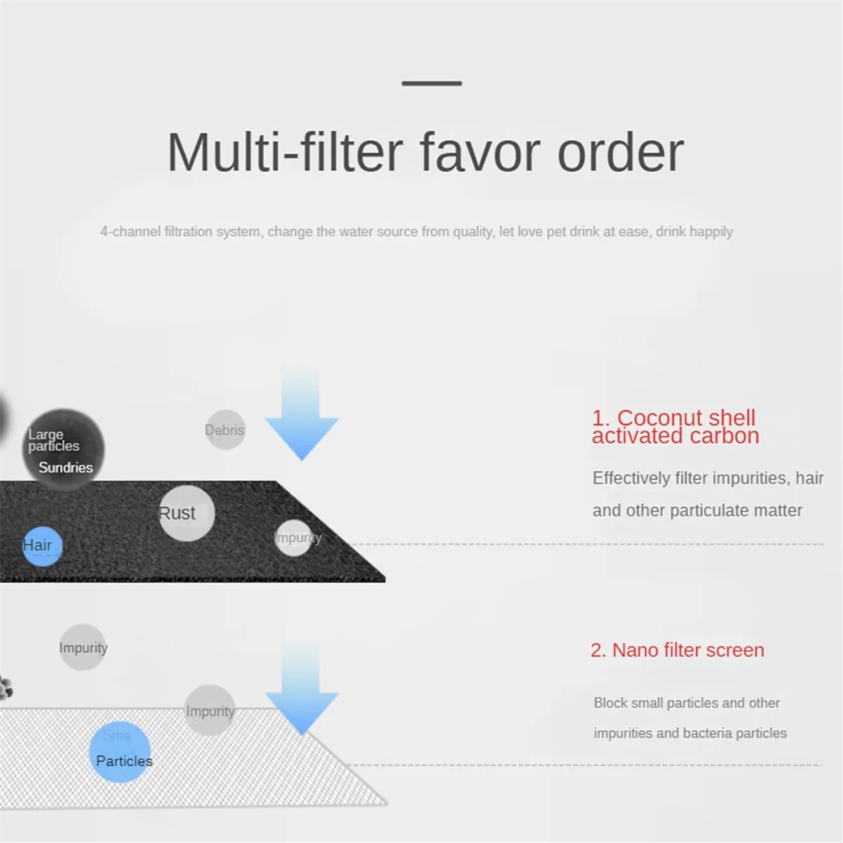 10 шт. фильтр для фонтана фонтанов домашних животных Eversweet 2S/3/3 Pro Solo/Solo SE сменные