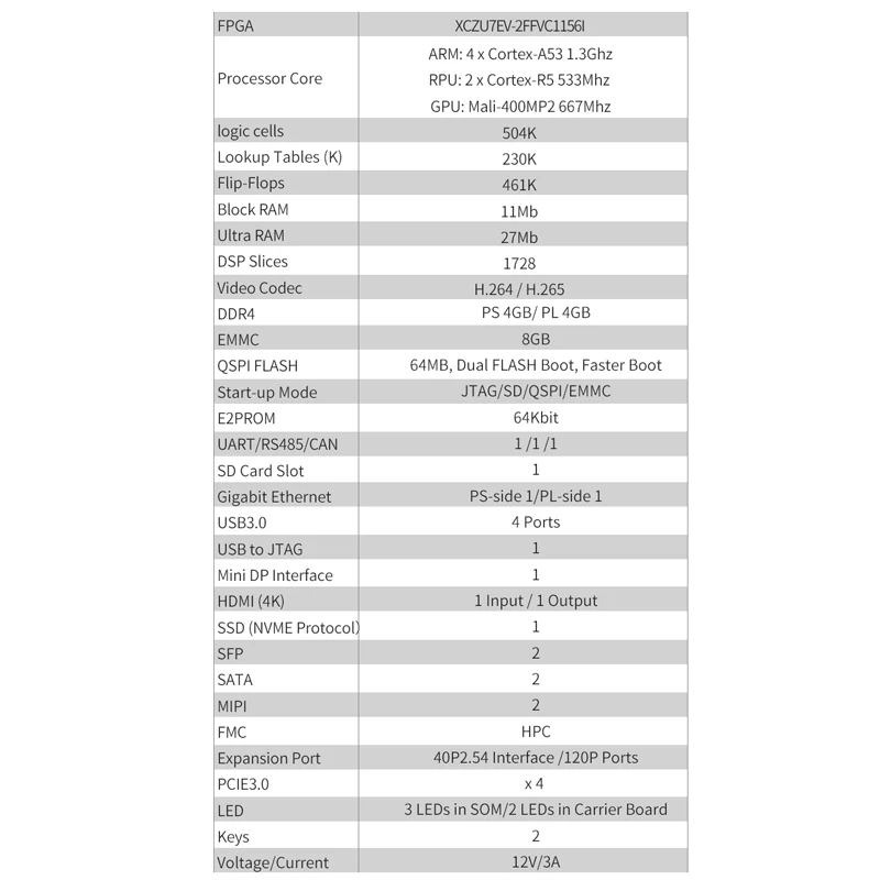 Рисунок 3 - Комплект оценки Puzhi ZU7EV Xilinx