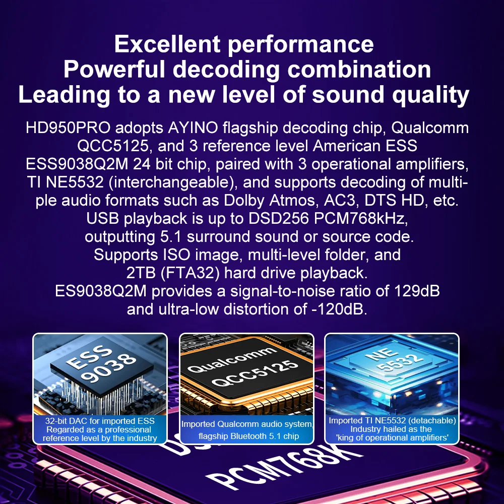 5.1-канальный DTSHD-декодер для Audio Atmos ESS9038q2m*3 преобразователь 4K HDMI2.0 Qcc5125 Bluetooth5.1