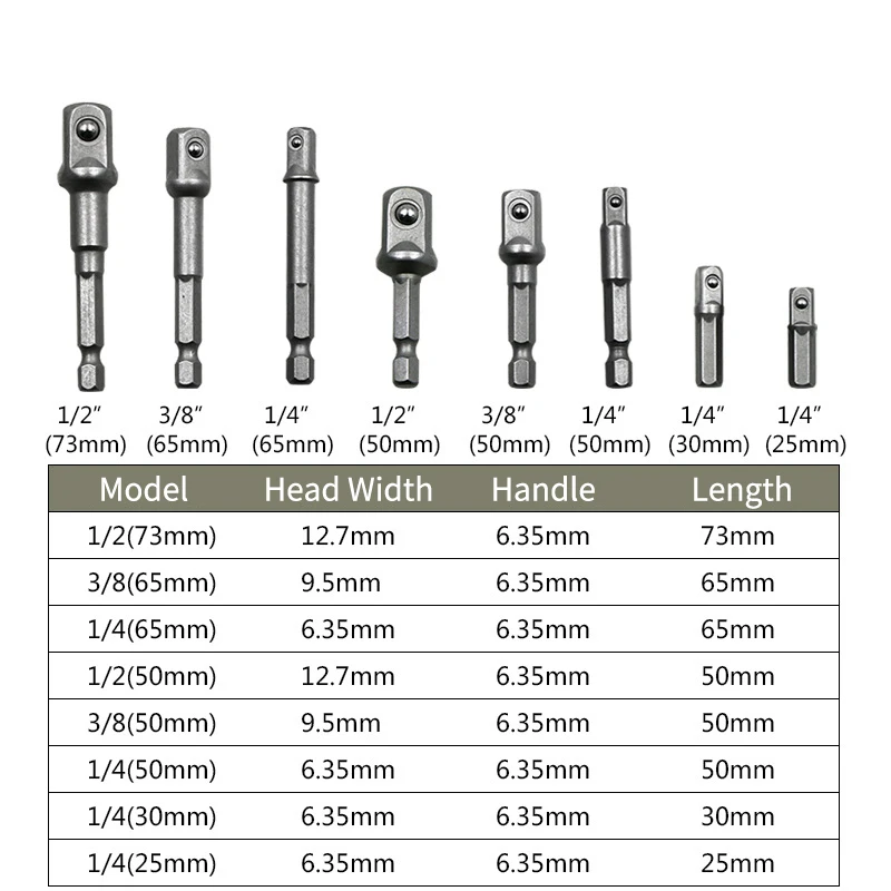 Рисунок 6 - Набор удлинителей для дрели