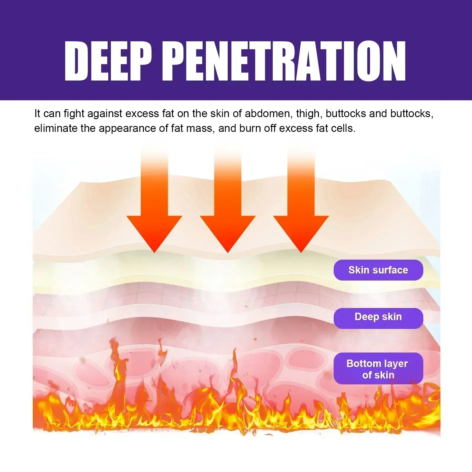 Новинка снижение веса Эфирное быстрое сжигание жира абдоминального похудение