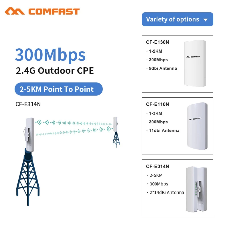 1-5KM Long Range Outdoor WIFI Router 300Mbps 2.4Ghz Wireless AP Bridge Access Point WI-FI Amplifer Antenna Repeater Nanostation