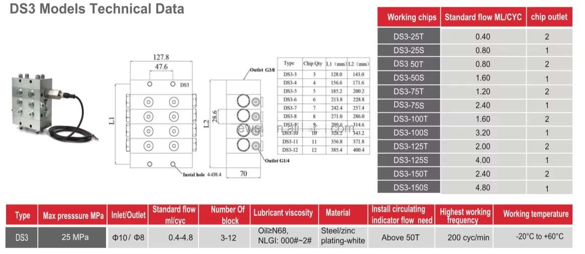 Маленький масляный насос низкого давления для текстильной машины Треугольные