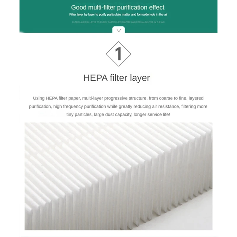 LUDA для Samsung KJ350F-M3058WM KJ350F-M3057DM KJ350F-M3035WM KJ350F-M3033WM фильтрующие элементы очистителя