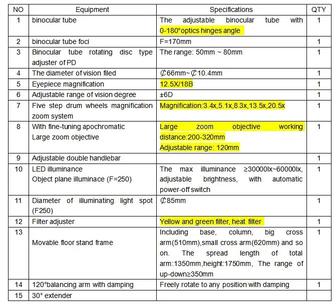 Рисунок 2 - CE ISO Утвержденный 6EL стоматологический/ENT/нейрохирургический