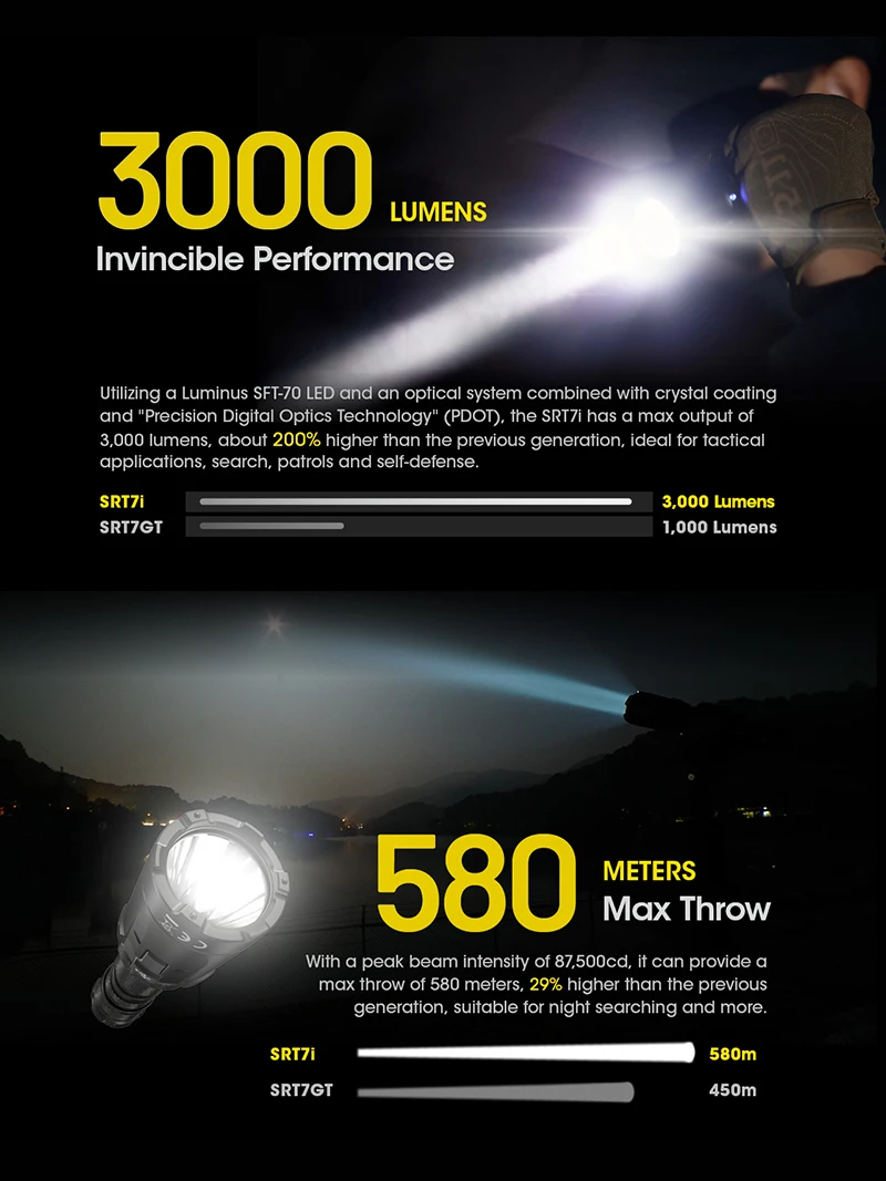 

NITECORE SRT7i Тактический фонарик 3000 люмен
