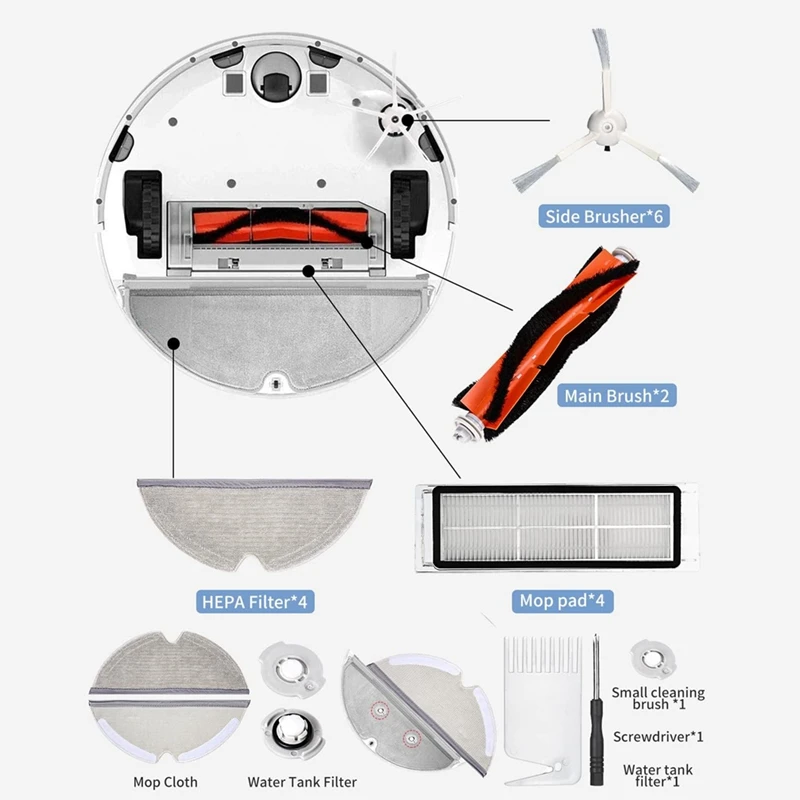 Запасные части для пылесоса Xiaomi Roborock S5 Max S50 S51 S55 S6 Maxs60 S65