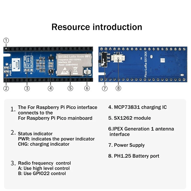 Плата расширения узла для Raspberry Pi Pico LORA Sx1262 модуль платы поддержка протокола Lorawan