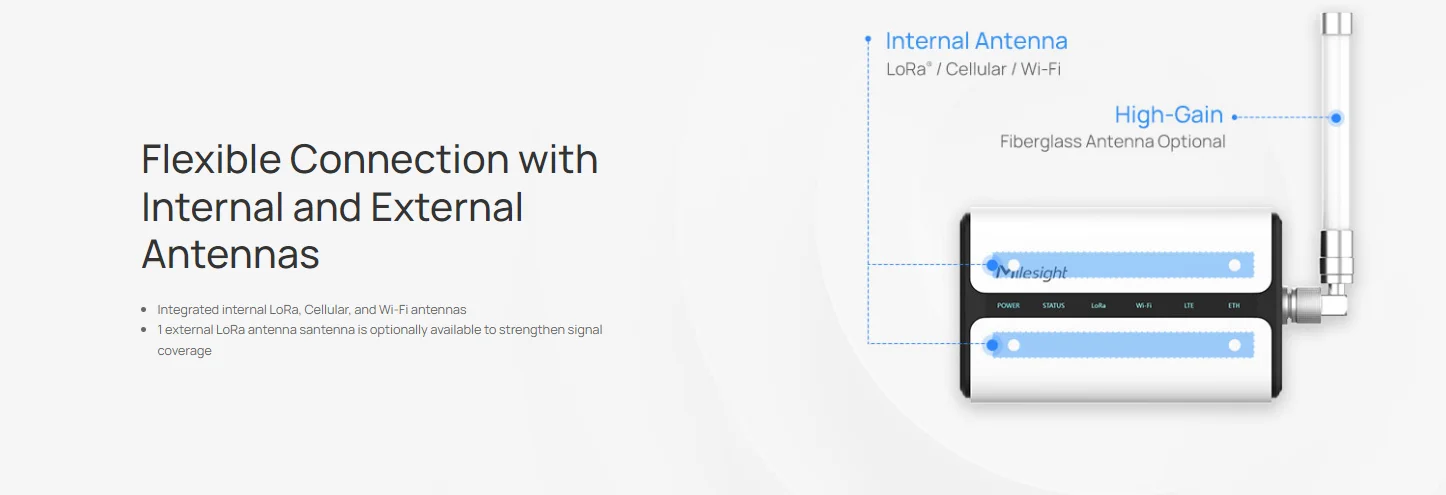 Шлюз IOT EU868Mhz Milesight 4G Ug65 Lorawan IP65 TTN Встроенный сервер NS
