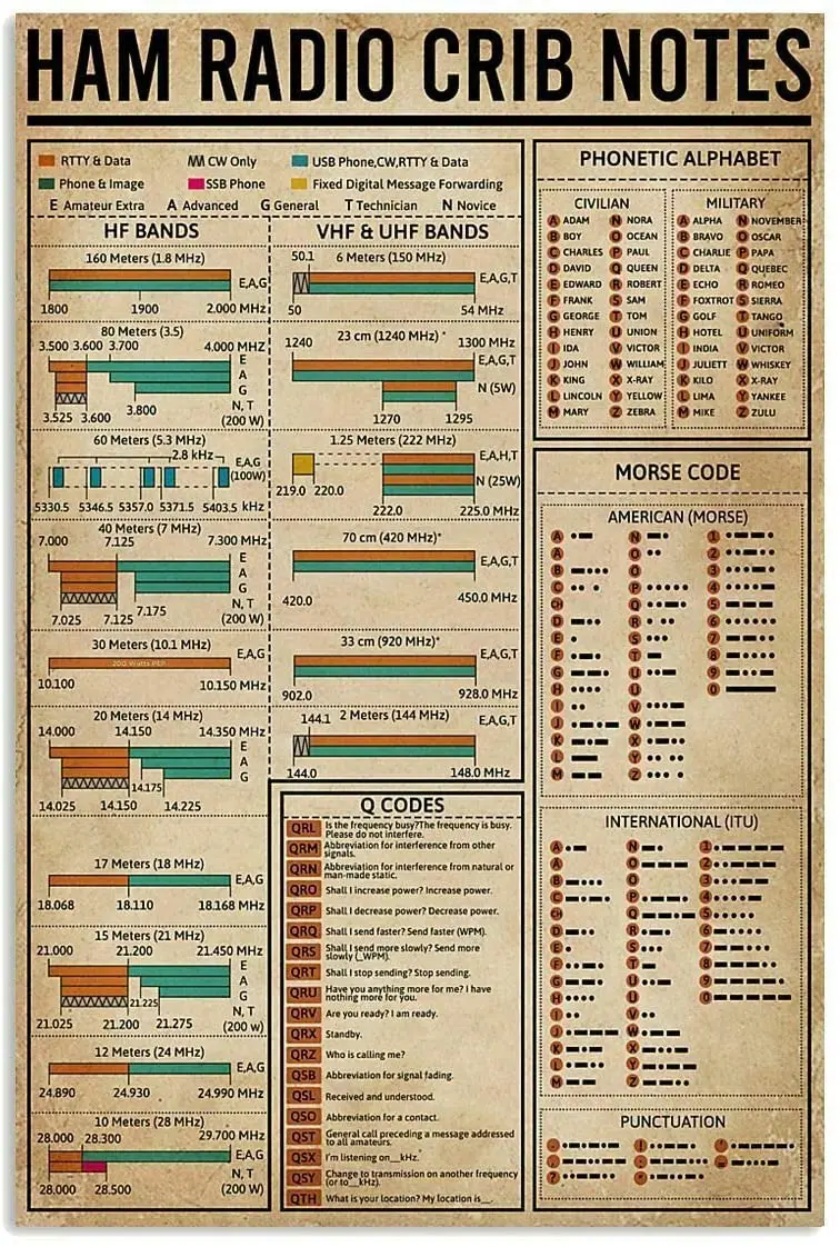 Металлическая вывеска для ветчины радио заметки кроватки Любительское жестяная