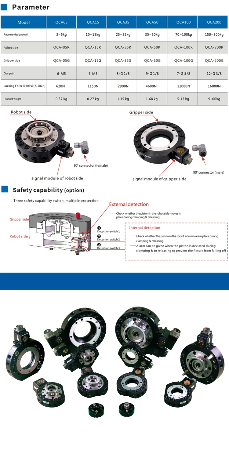 Быстросменное устройство КРГ QCA-05