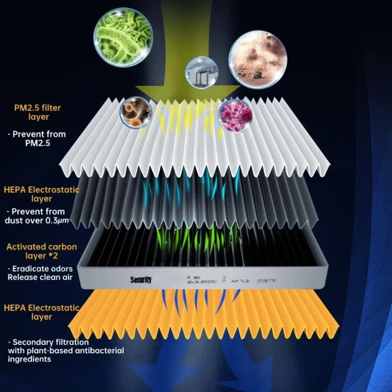 Для MAZDA CX-7 CX7 2009-2013 2 5 2006-2014 3 WESTGUARD Воздушный фильтр салона Кондиционер