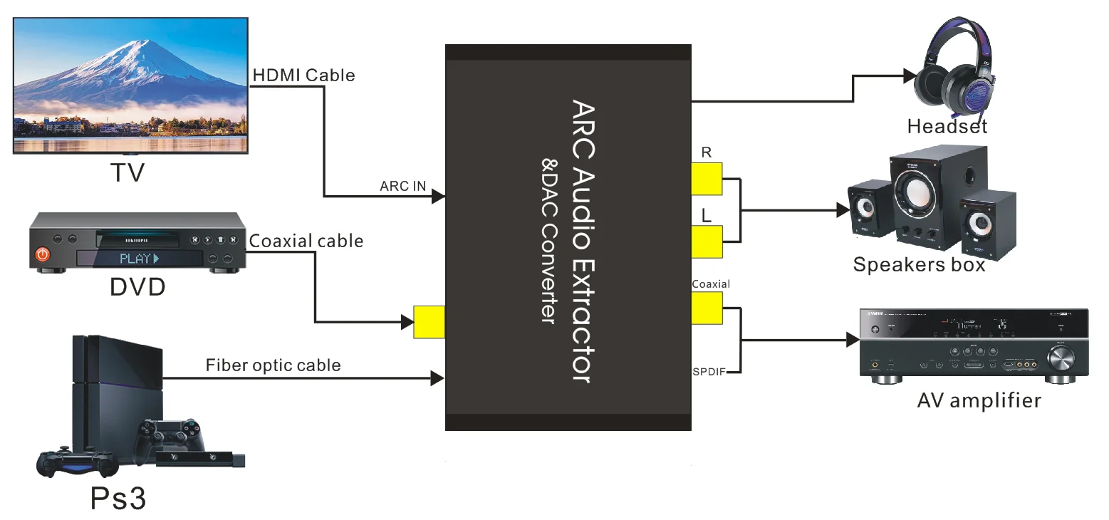Hdmi Arc Купить