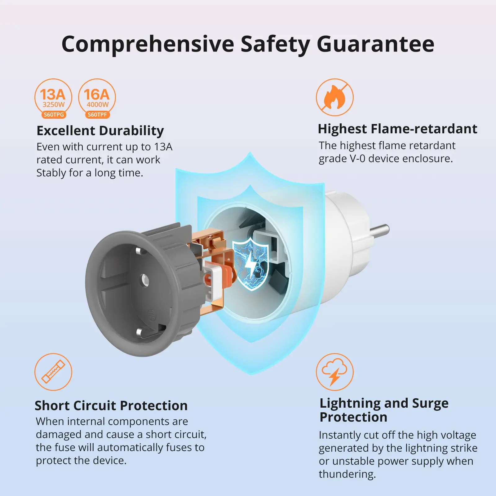Смарт-часы SONOFF S60 EU/UK iPlug Wi-Fi Smart Socket