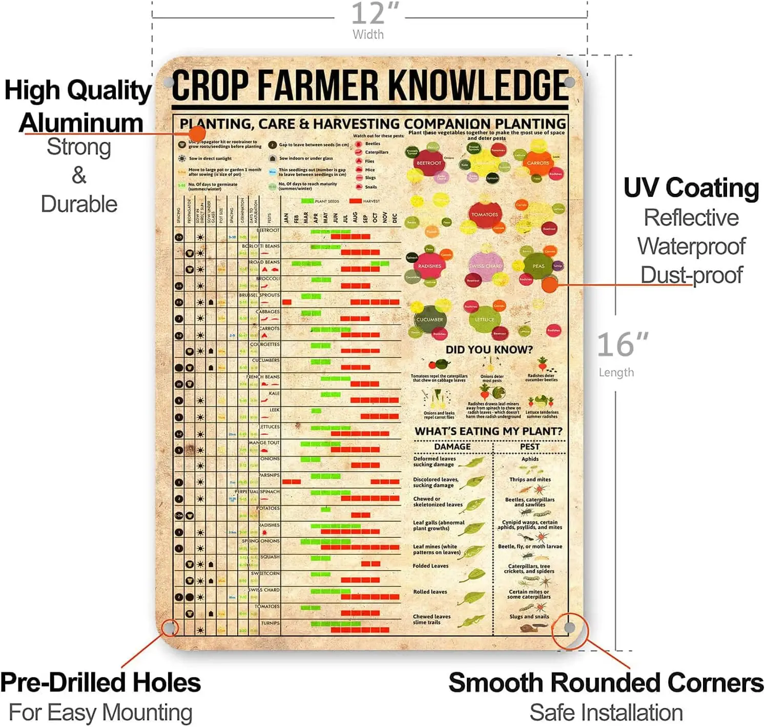 Плакат Crop Frmer Knowge Metl Sgns Vntge Wll Decor Frmhouse Decortons 16x12 nches
