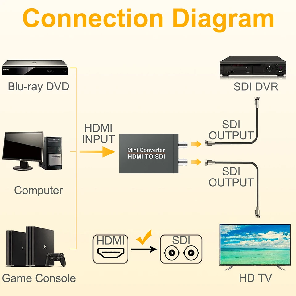 Конвертер адаптера HDMI в SDI Видеоконвертер HD 3G SD-SDI с автоматическим обнаружением