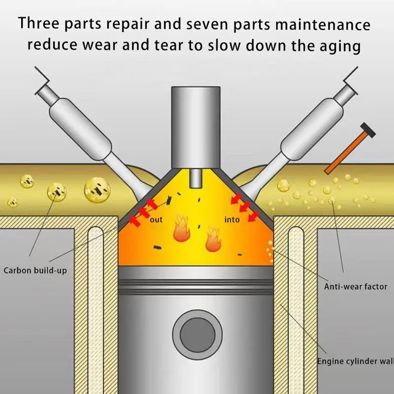60 мл очиститель системы двигателя добавок автомобиля улучшенный углерода