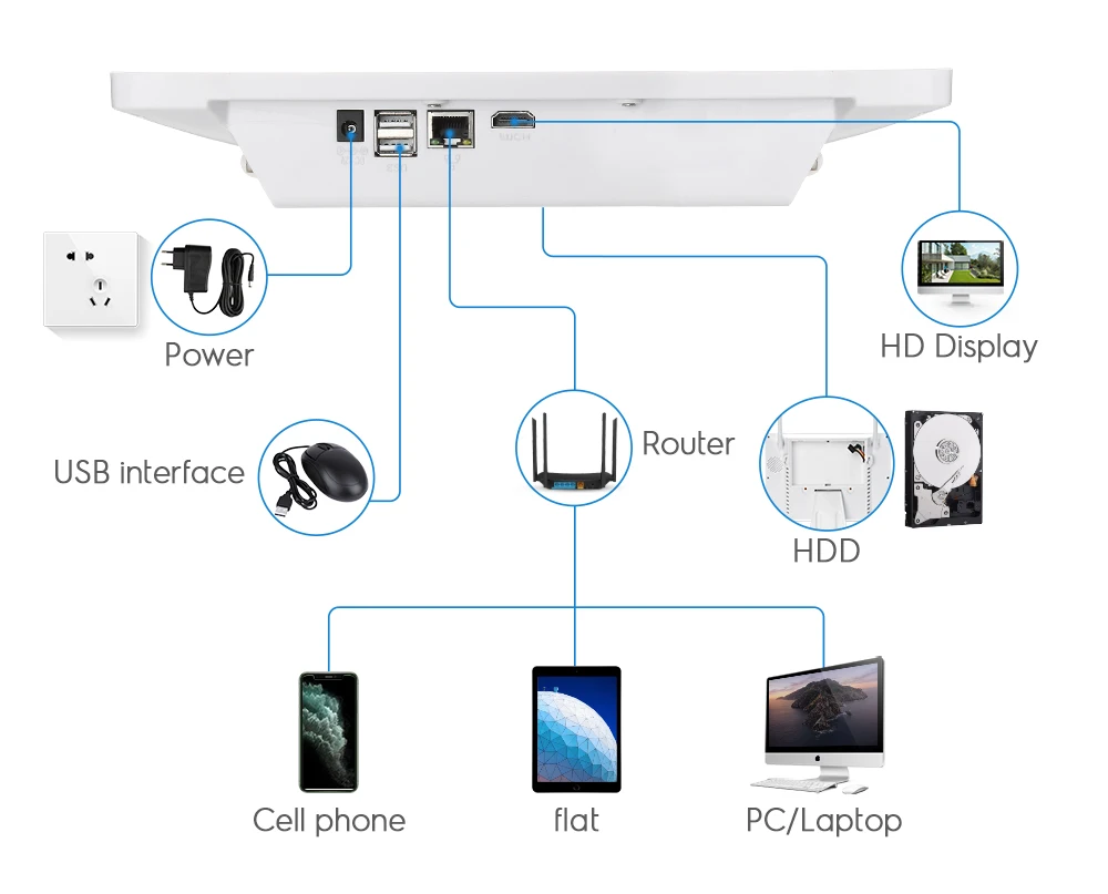 Pаспродажа Сетевой видеорегистратор MISECU, H.265 8 каналов 1080P 3 Мп, P2P NVR с ЖК-экраном 12 дюймов для камеры видеонаблюдения