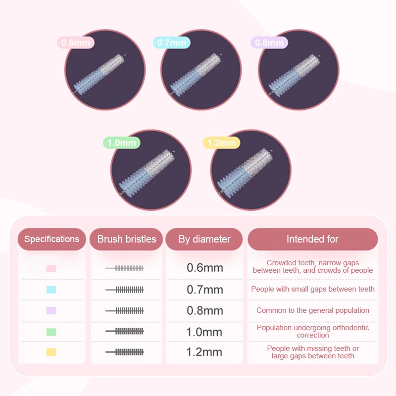 10 шт. межзубная щетка для ортодонтической чистоты между зубами микрощетка