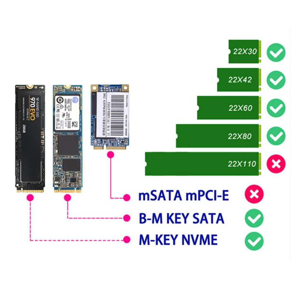 Адаптер M.2 NVME к USB 3.1 SSD с двумя протоколами карта конвертера M2 в NGFF 10 Гбит/с USB3.1 Gen 2