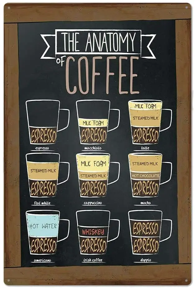 

Original Retro Design Coffee Tin Metal Wall Art Signs, Print Poster Thick Tinplate Wall Decoration for Man Cave/Cafe Corner