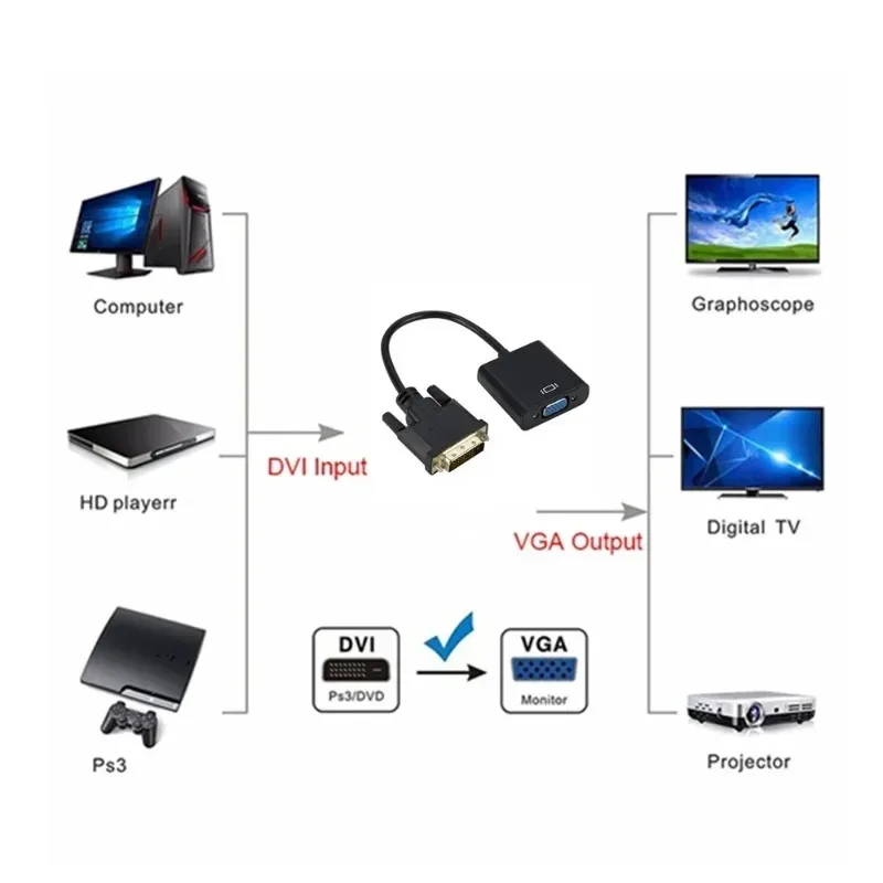 Преобразователь Full HD DVI в VGA 1080P мама видеокабель для HDTV PS3 PS4 ПК Дисплей адаптер
