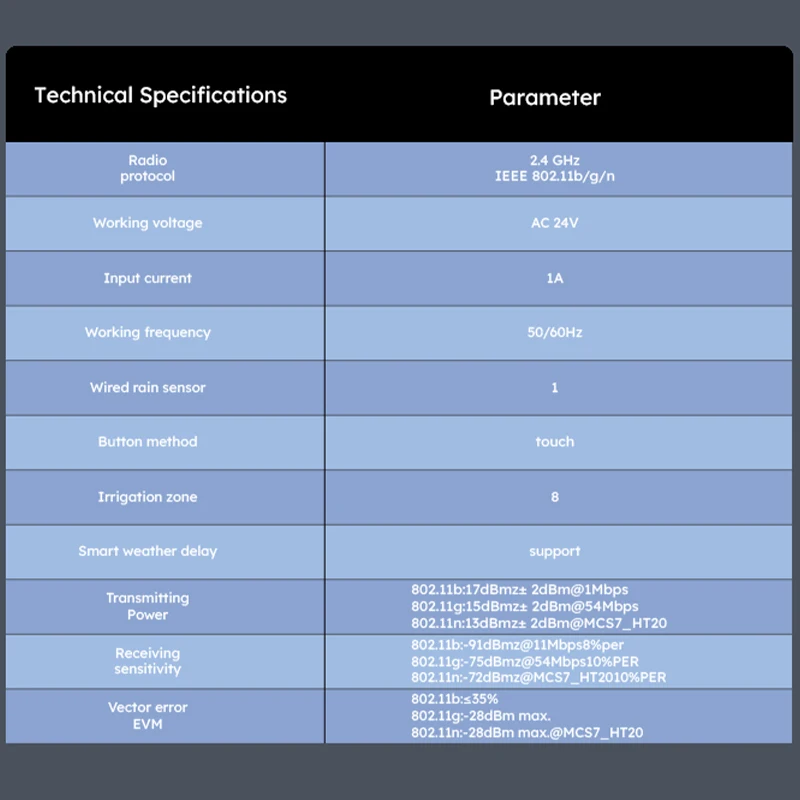 Умный таймер орошения Tuya Wi-Fi контроллер 8 зон совместим с Alexa Google Home