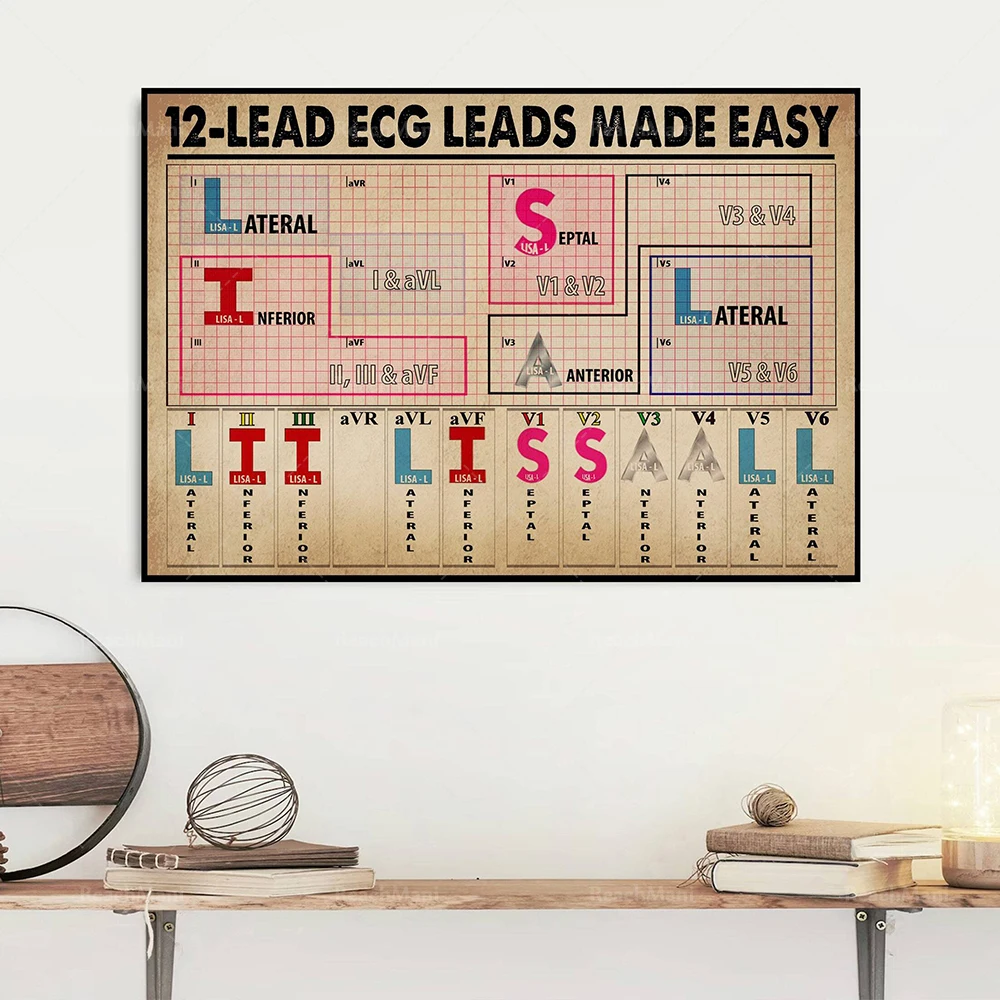 12 свинцовых ЭКГ-поводков простой плакат кардиологический гид табличка декор для