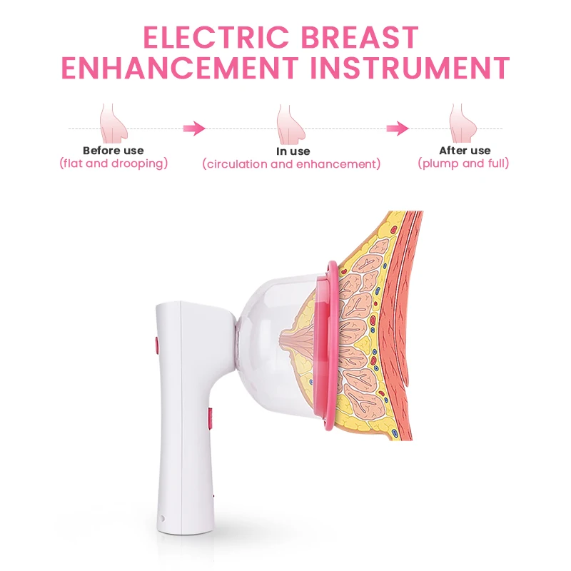 

Electric Breast Enlargement Instrument Vacuum Therapy Machine Butt Lift massager Breast Pump Nipple Sucker Chest Cupping