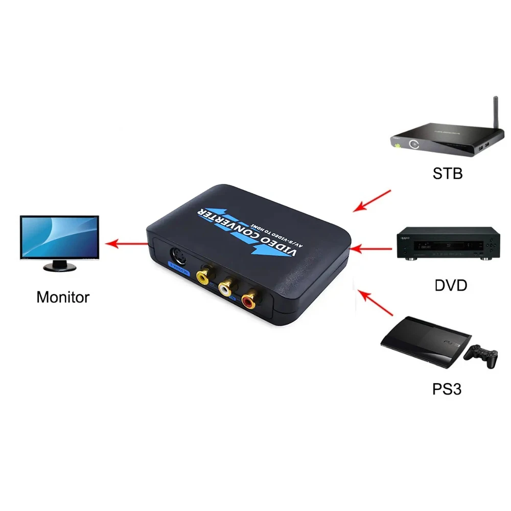 1080P AV CVBS RCA/S-видео к HDMI преобразователь видео аудио концентратор адаптер HDTV