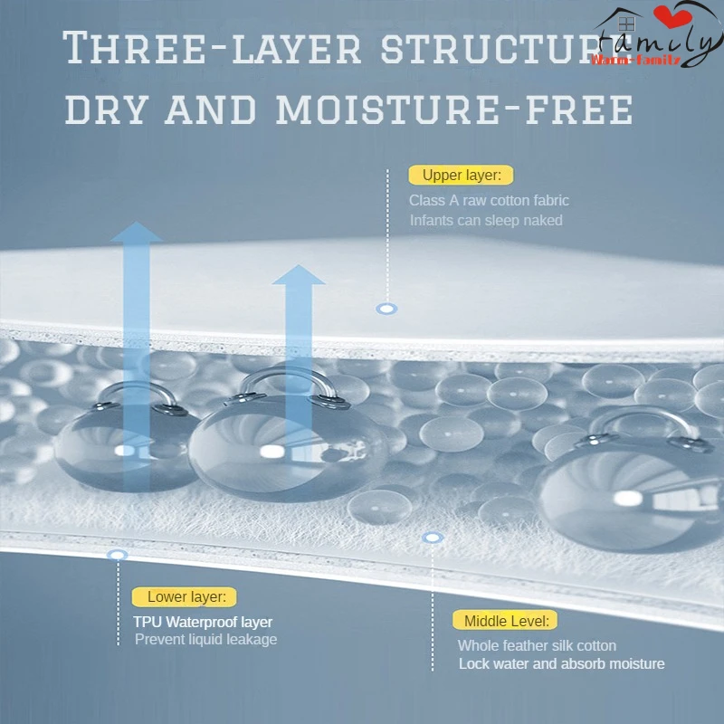 100% водонепроницаемая однотонная простыня наматрасник в скандинавском стиле с