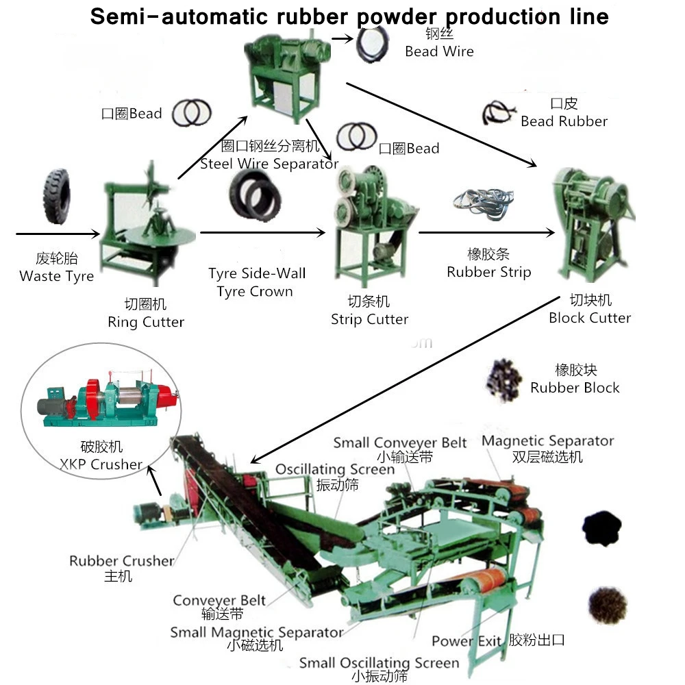 Производственная линия по переработке